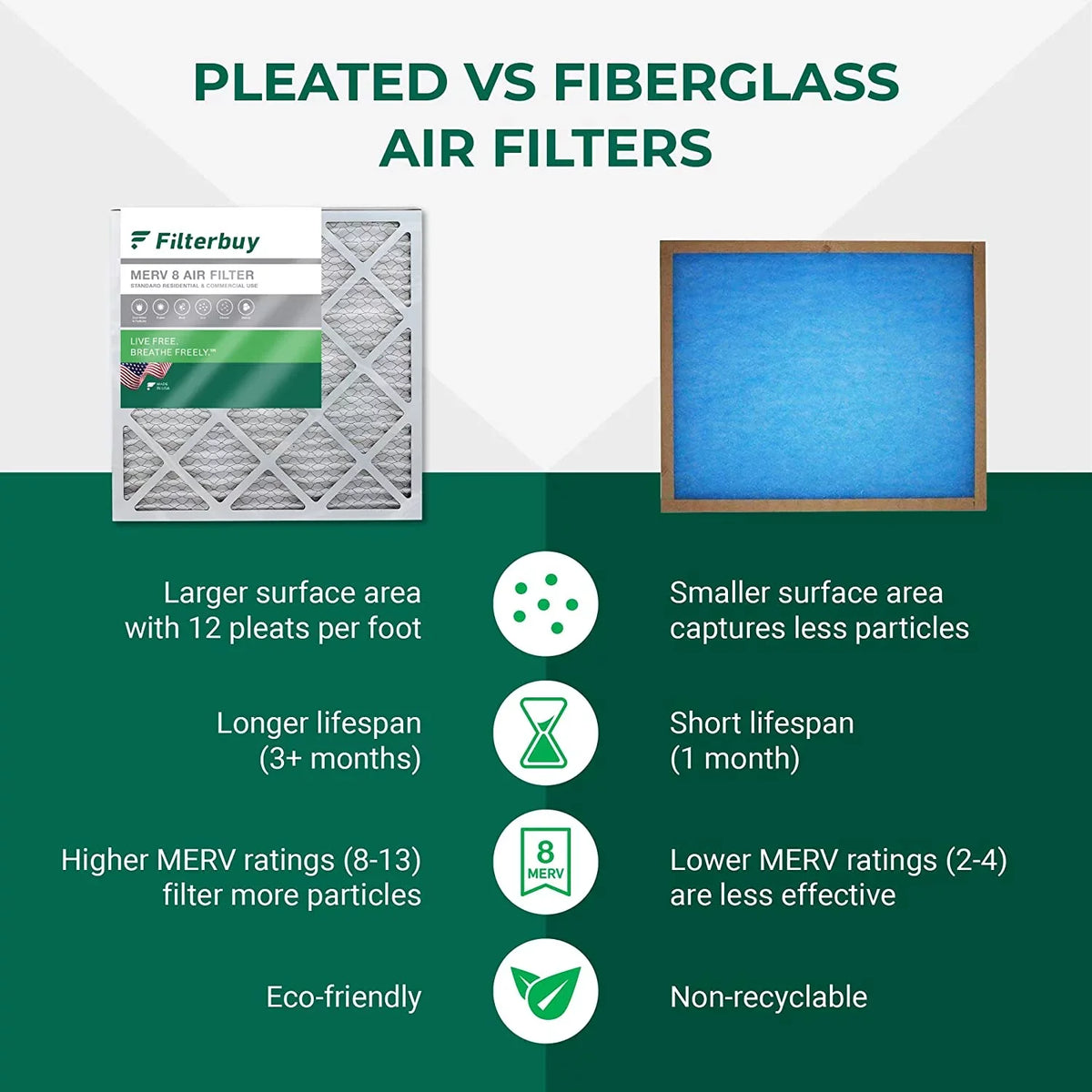 Filterbuy 15x30x2  8 Pleated   Furnace Air Filters (12-Pack)