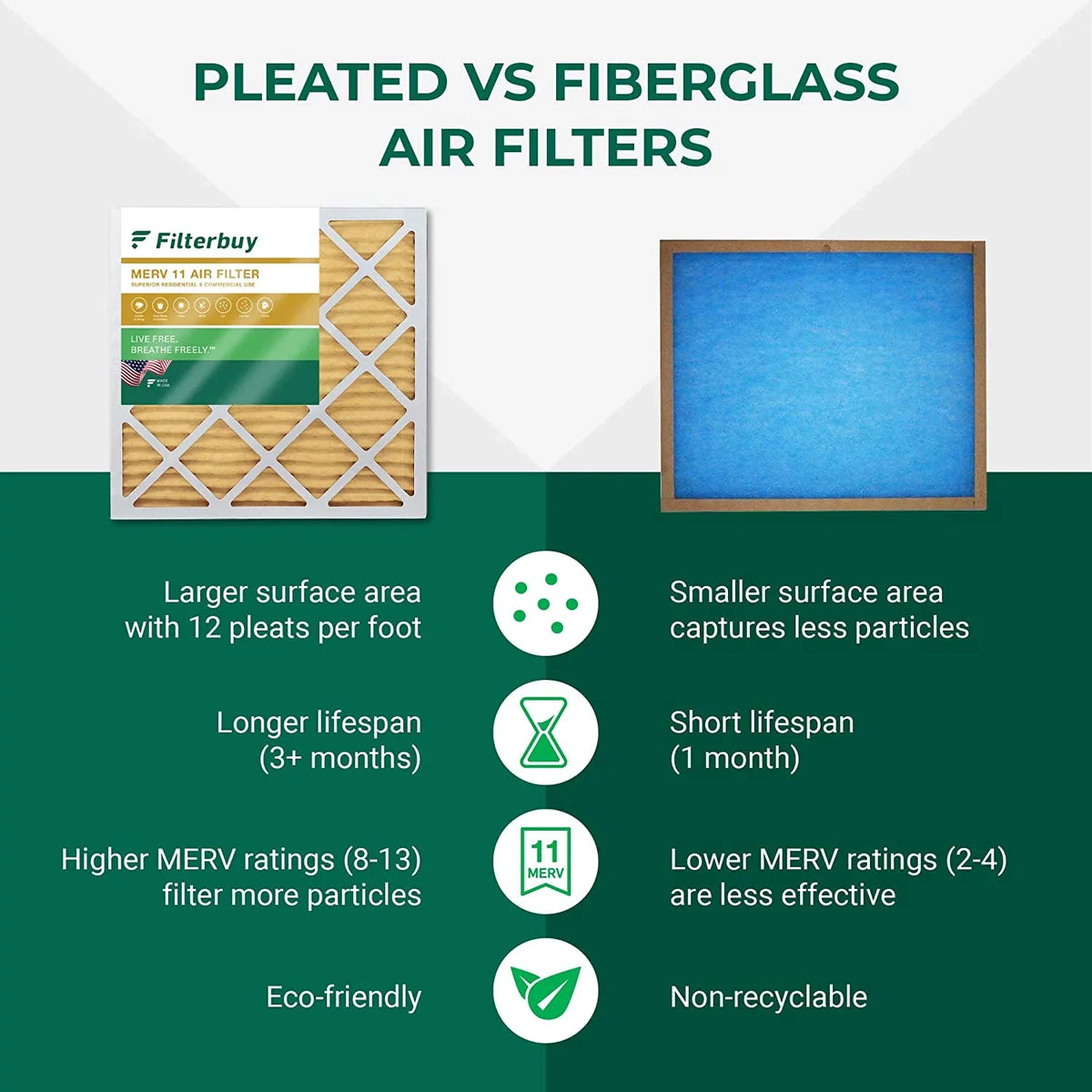 Filterbuy 12x24x2  11 Pleated   Furnace Air Filters (3-Pack)