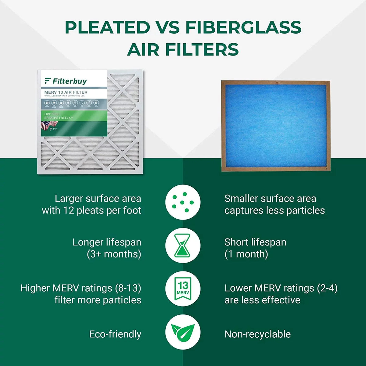 Filterbuy 16x25x5  13 Pleated   Furnace Air Filters for Trion Air Bear 255649-105 (2-Pack)