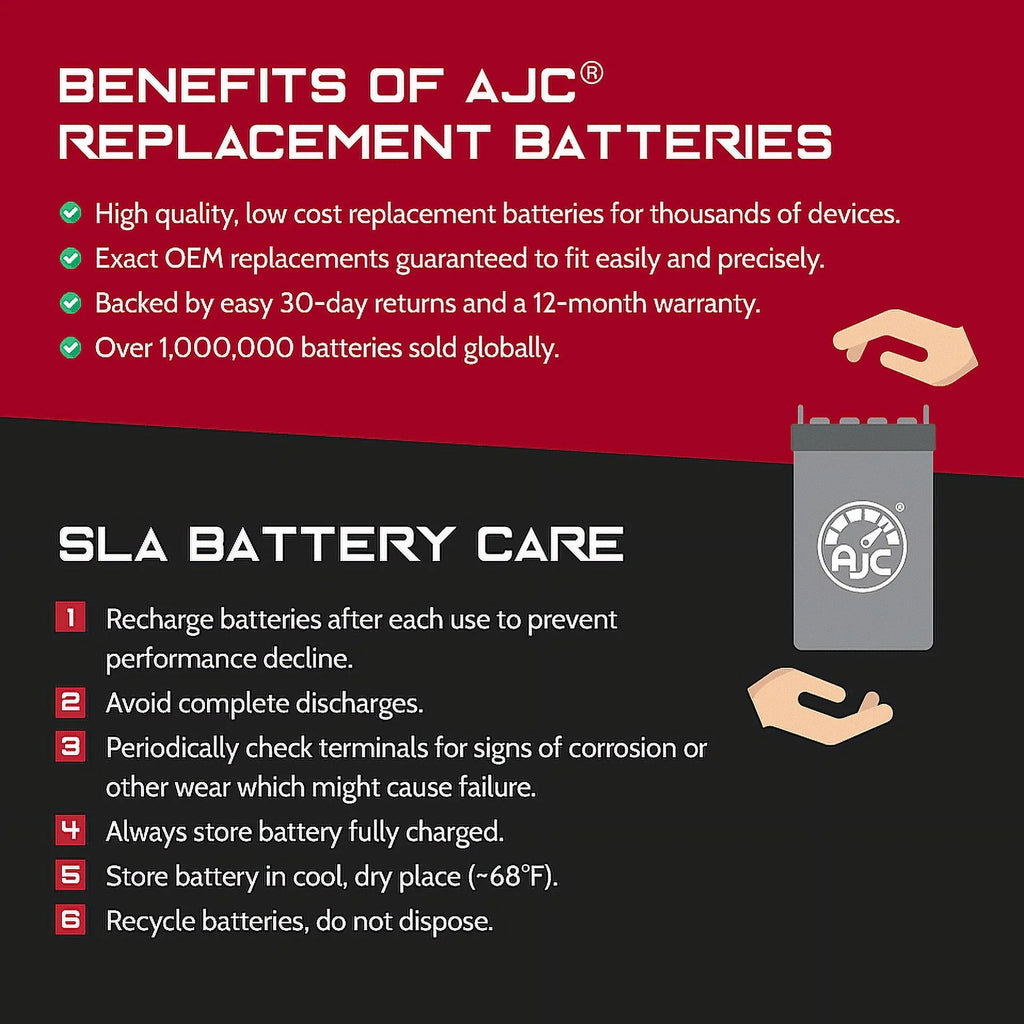 Battery Compatible with Polaris  150 Turbo 750CC Personal Watercraft Replacement Battery (2003-2004)