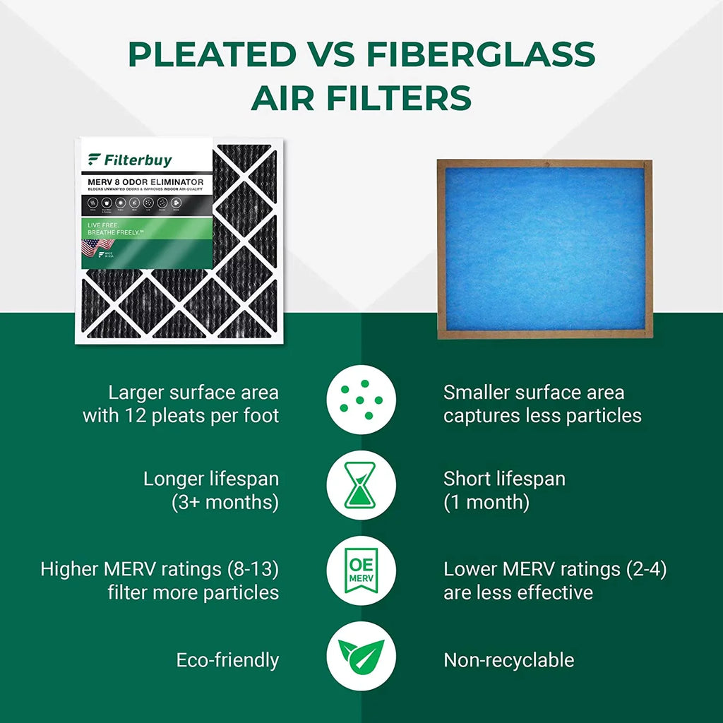 Filterbuy 25x25x1  8 Odor Eliminator Pleated   Furnace Air Filters with Activated Carbon (3-Pack)