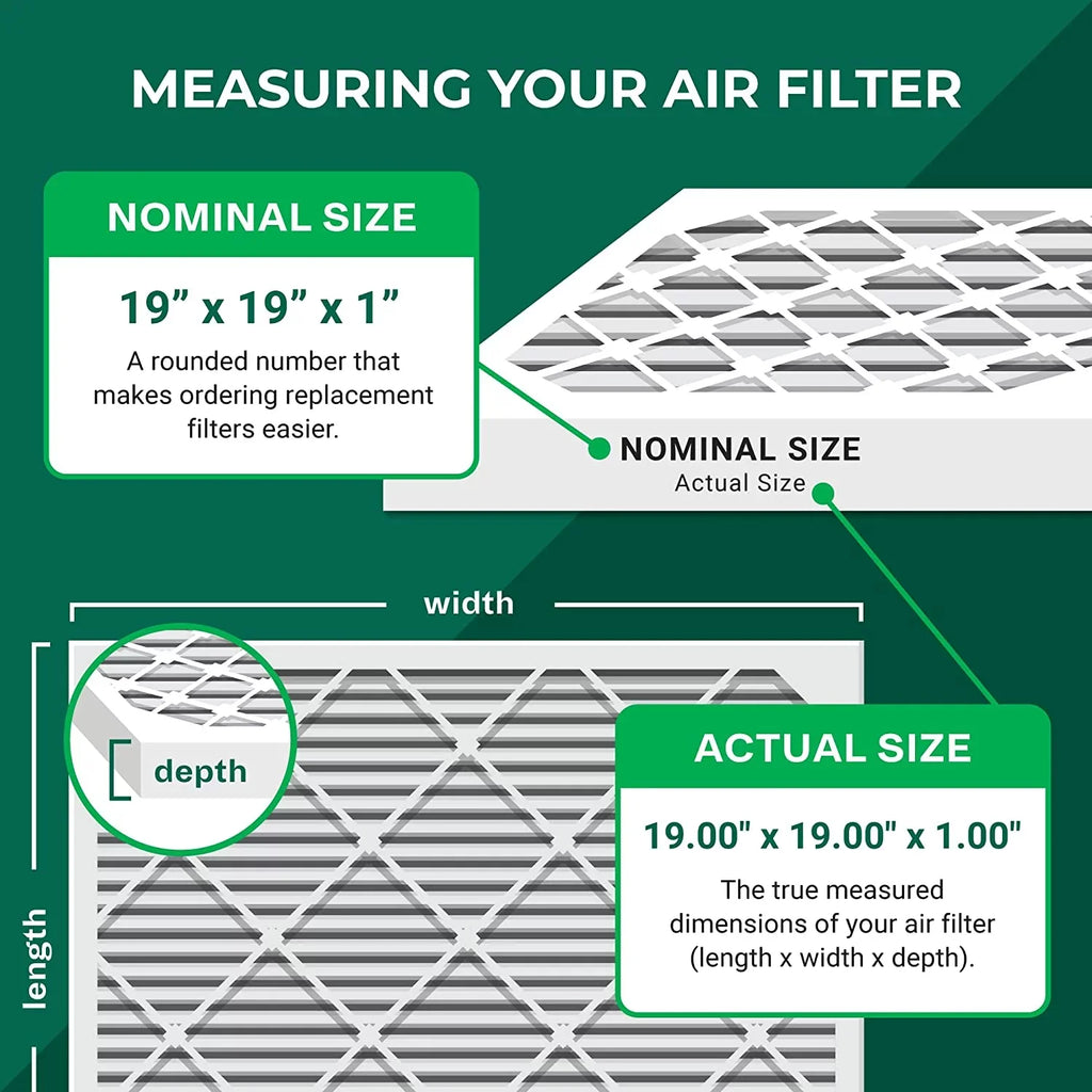 Filterbuy 19x19x1  8 Pleated   Furnace Air Filters (5-Pack)